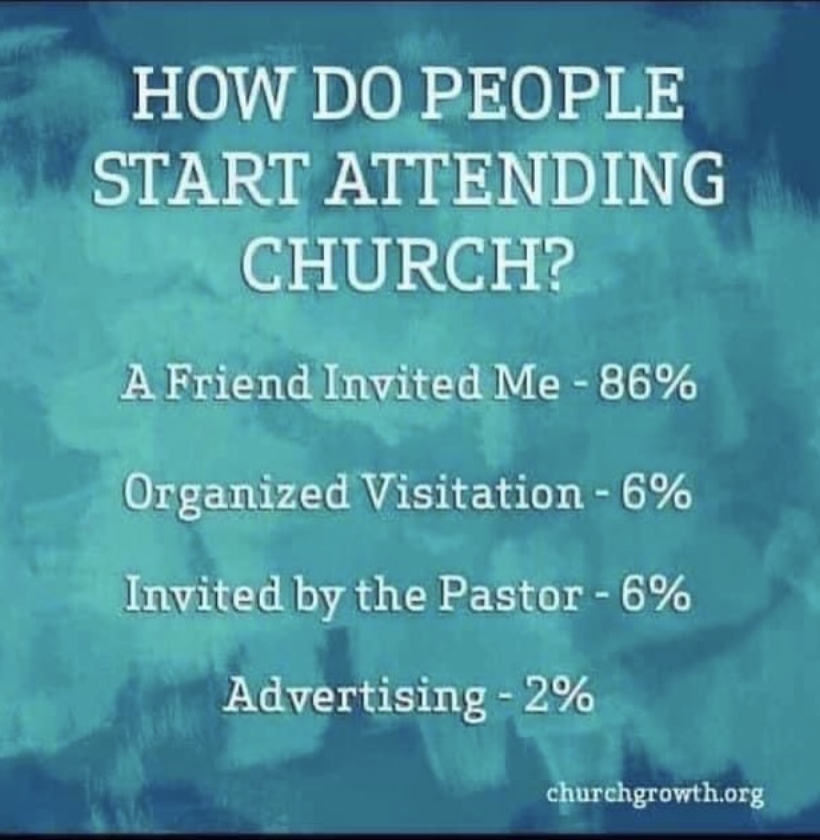 list how do people start going to church